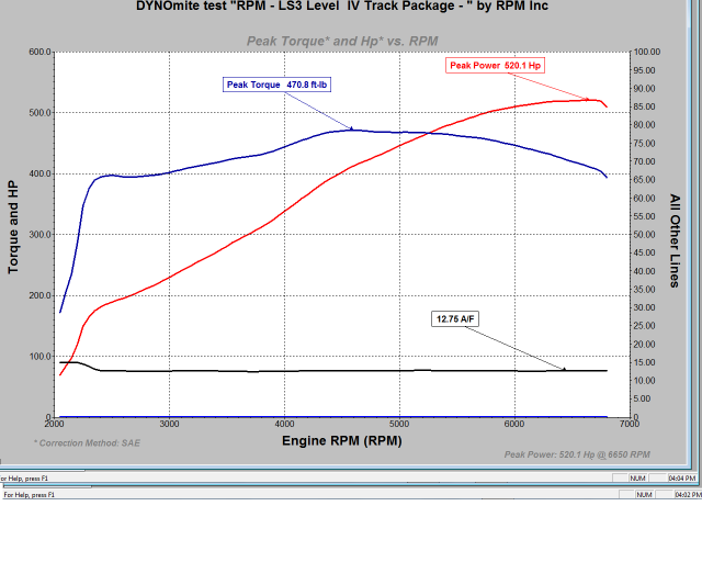 LS3 with Head & Cam Package results inside CorvetteForum